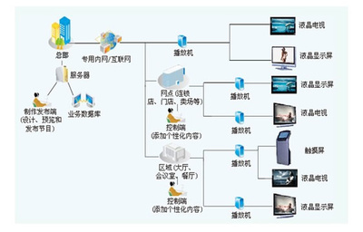 釋放數(shù)字標(biāo)牌APP潛力 借助專業(yè)內(nèi)容制作服務(wù)實(shí)現(xiàn)高效應(yīng)用